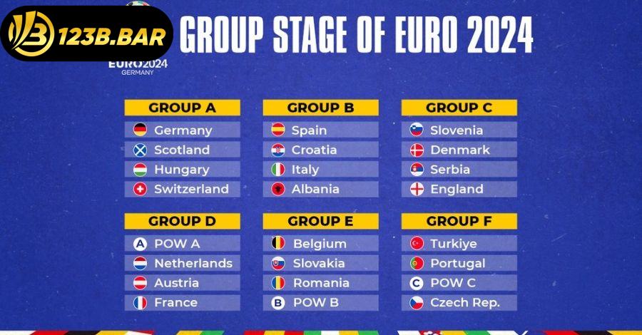 lịch thi đấu vòng bảng euro 2024